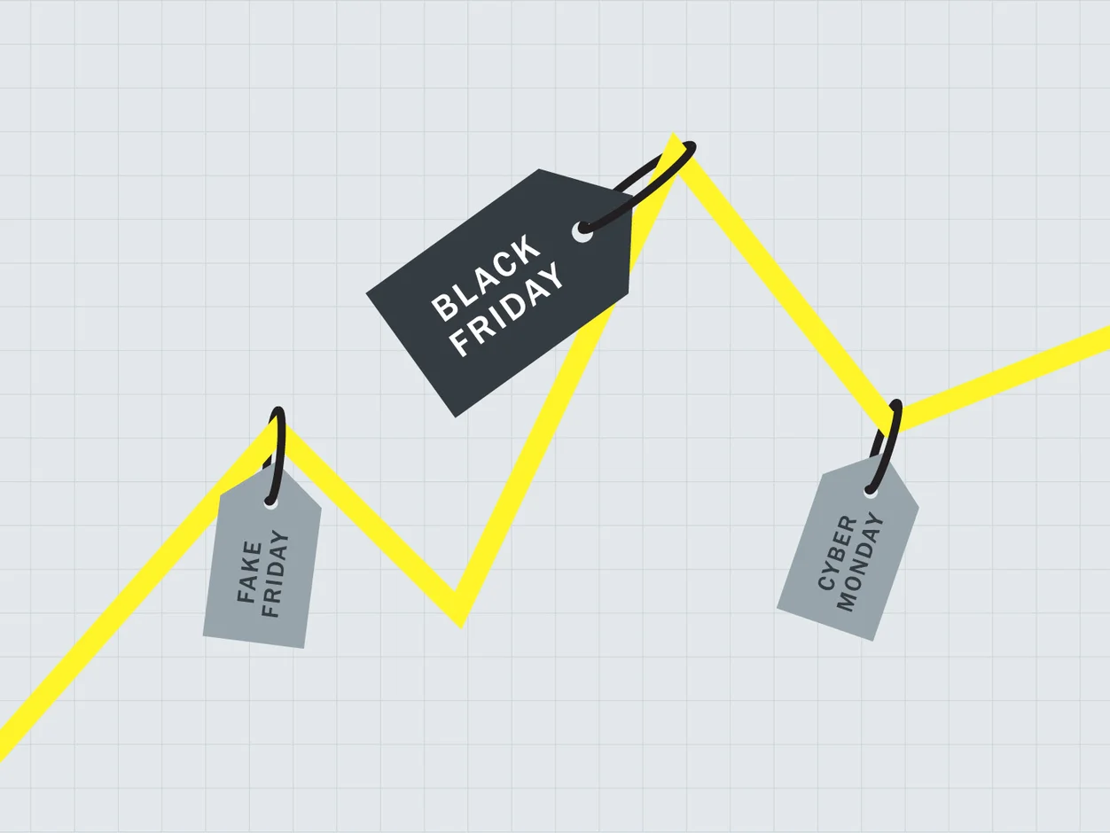 Line graph with Black Friday, Fake Friday and Cyber Monday sale price tags
