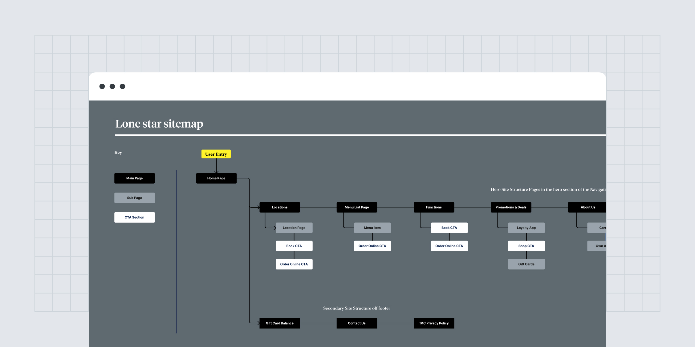 ux web design sitemap