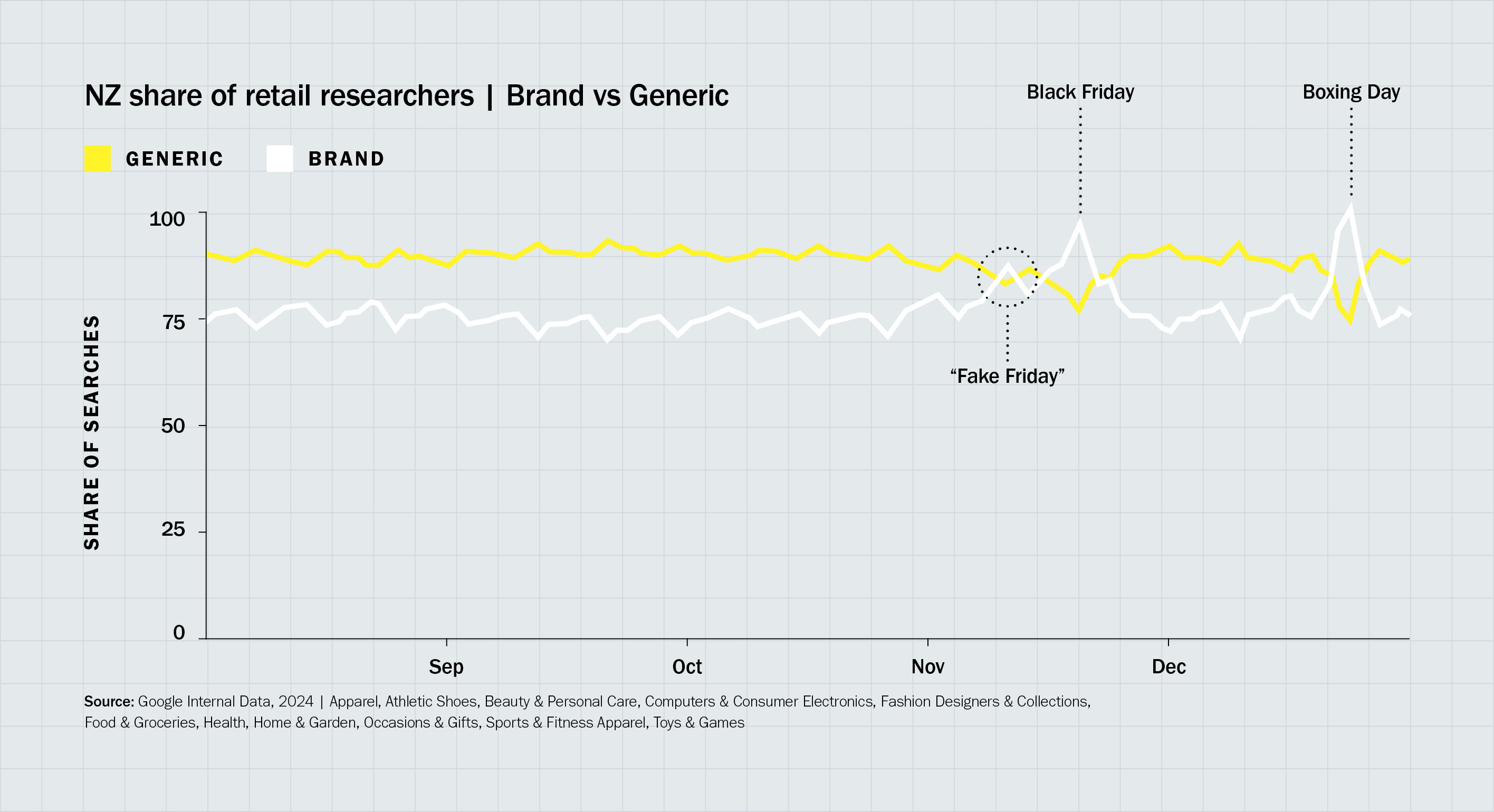 NZ share of retail researchers