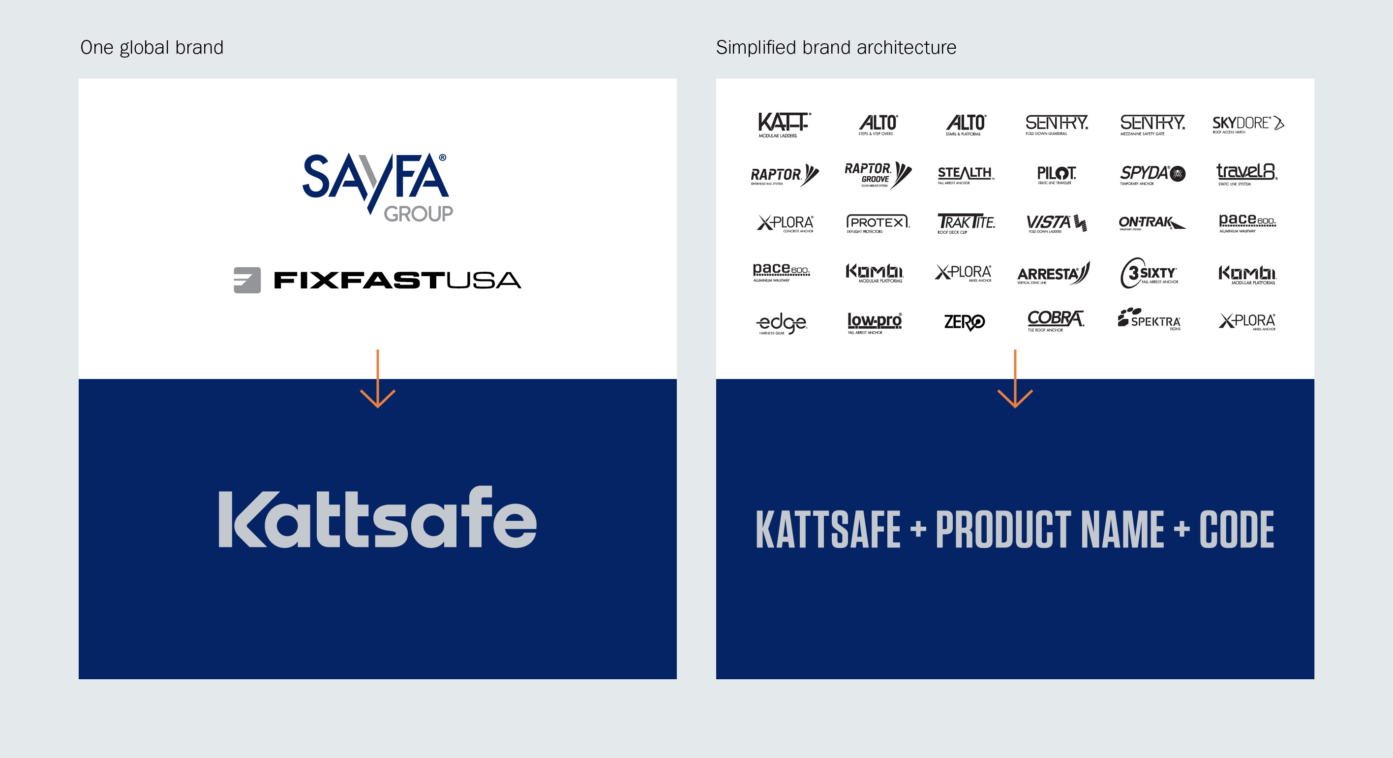 kattsafe-rebrand-logos
