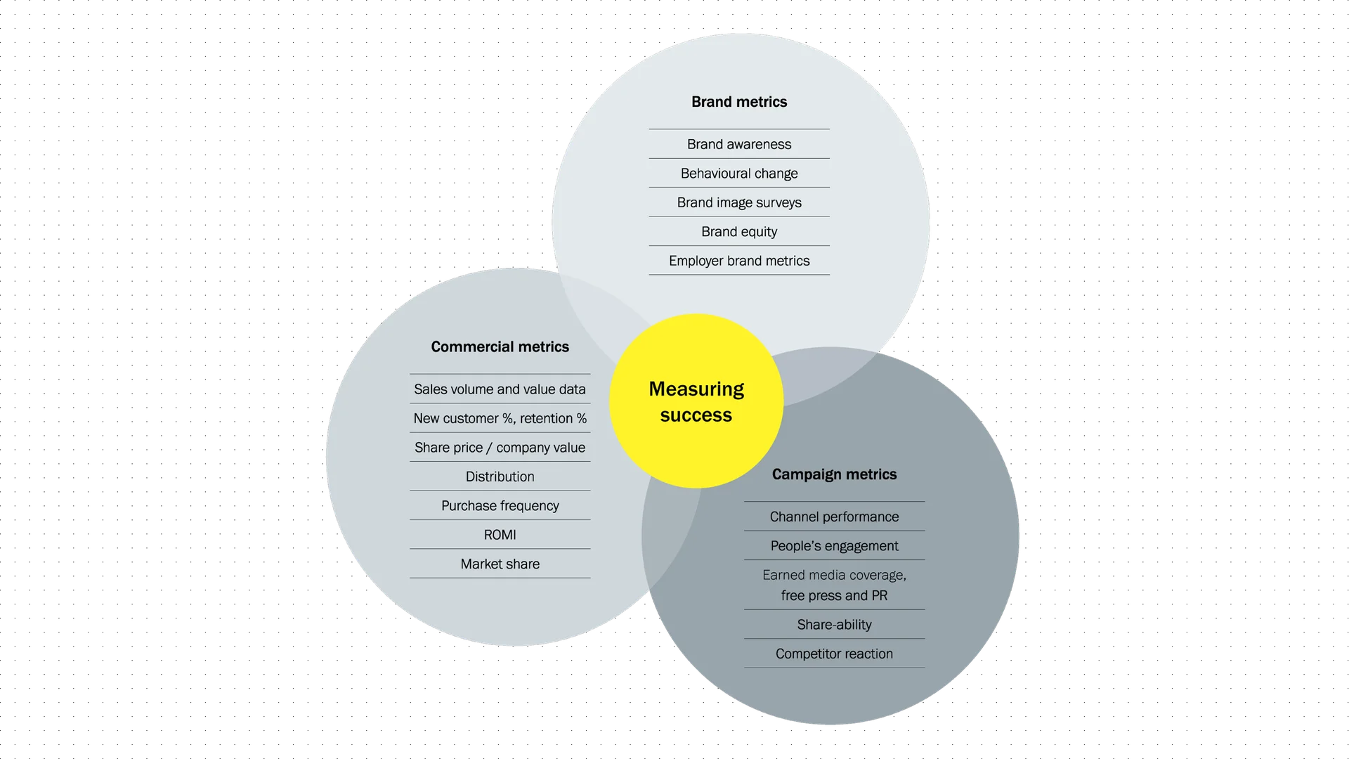 metrics-diagram