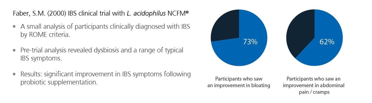 Clinical trial results NCFM