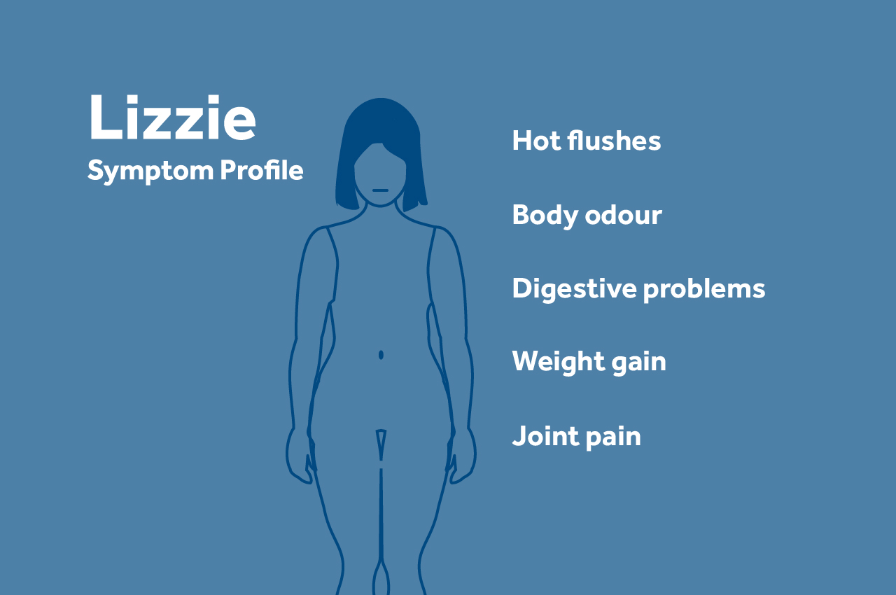 Silhouette of a person labeled "Lizzie Symptom Profile" with symptoms listed: hot flushes, body odor, digestive problems, weight gain, joint pain.