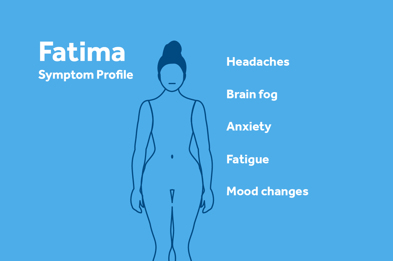 Illustration of a woman's silhouette labeled "Fatima Symptom Profile" with symptoms: headaches, brain fog, anxiety, fatigue, mood changes.