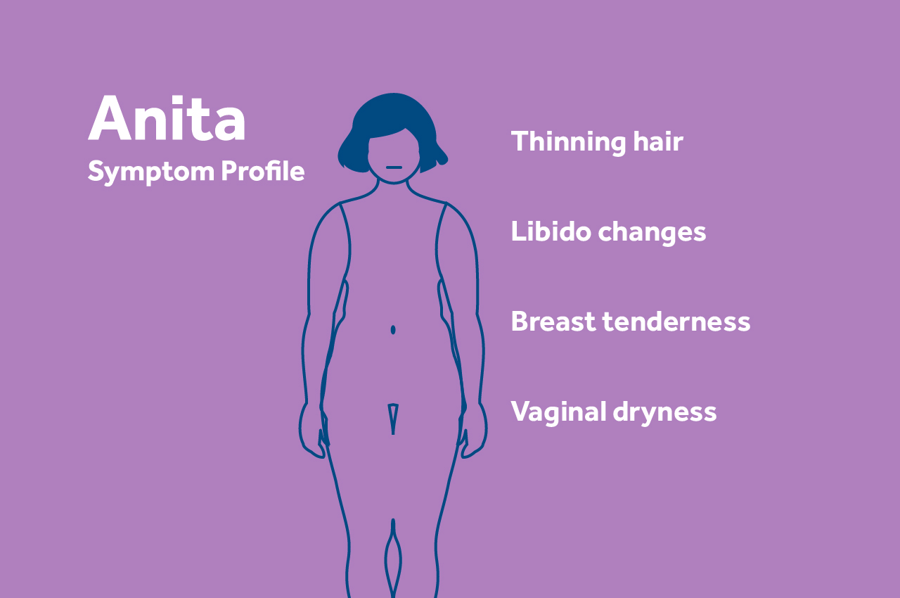 Illustration of a woman's symptom profile with thinning hair, libido changes, breast tenderness, and vaginal dryness on a purple background.
