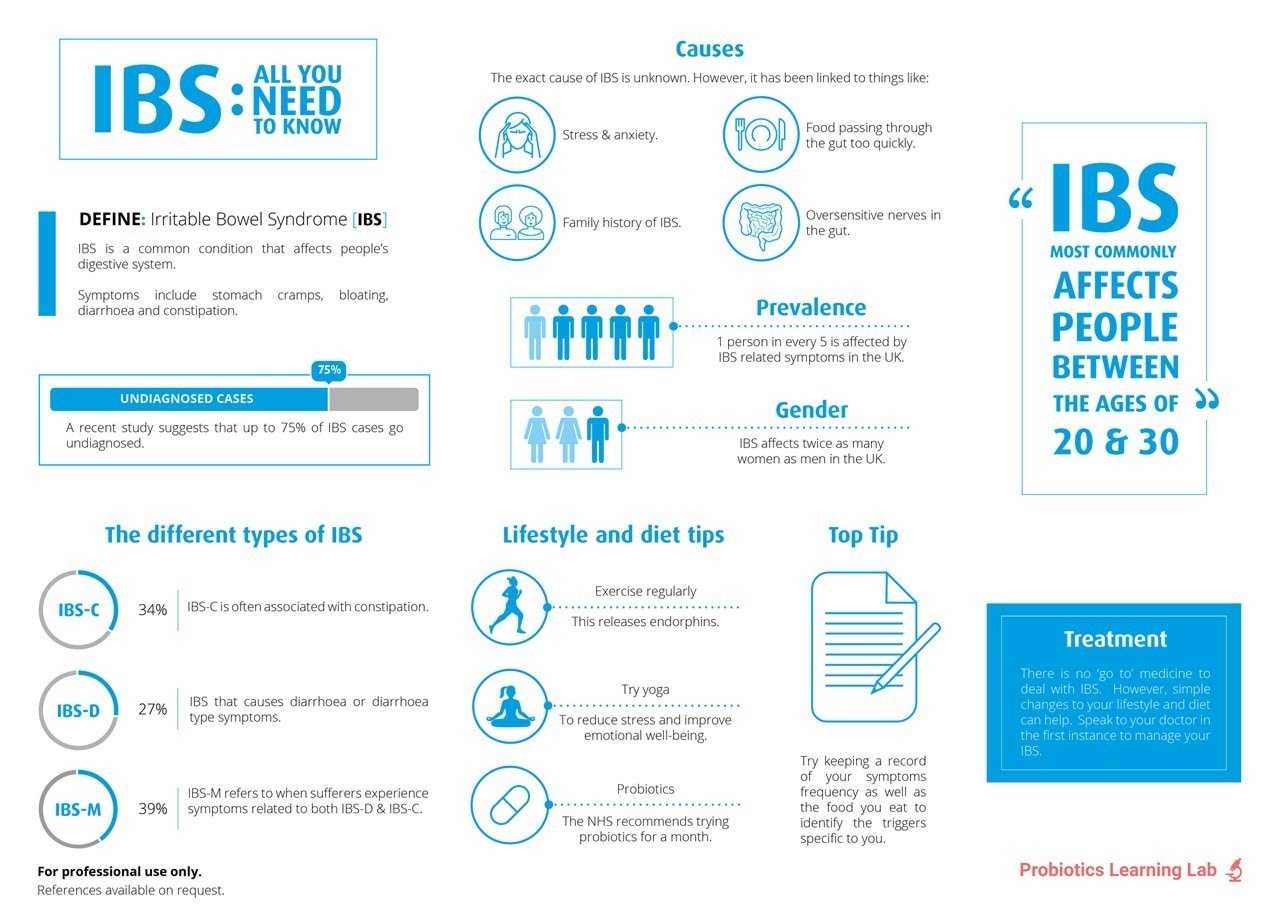 IBS: all you need to know