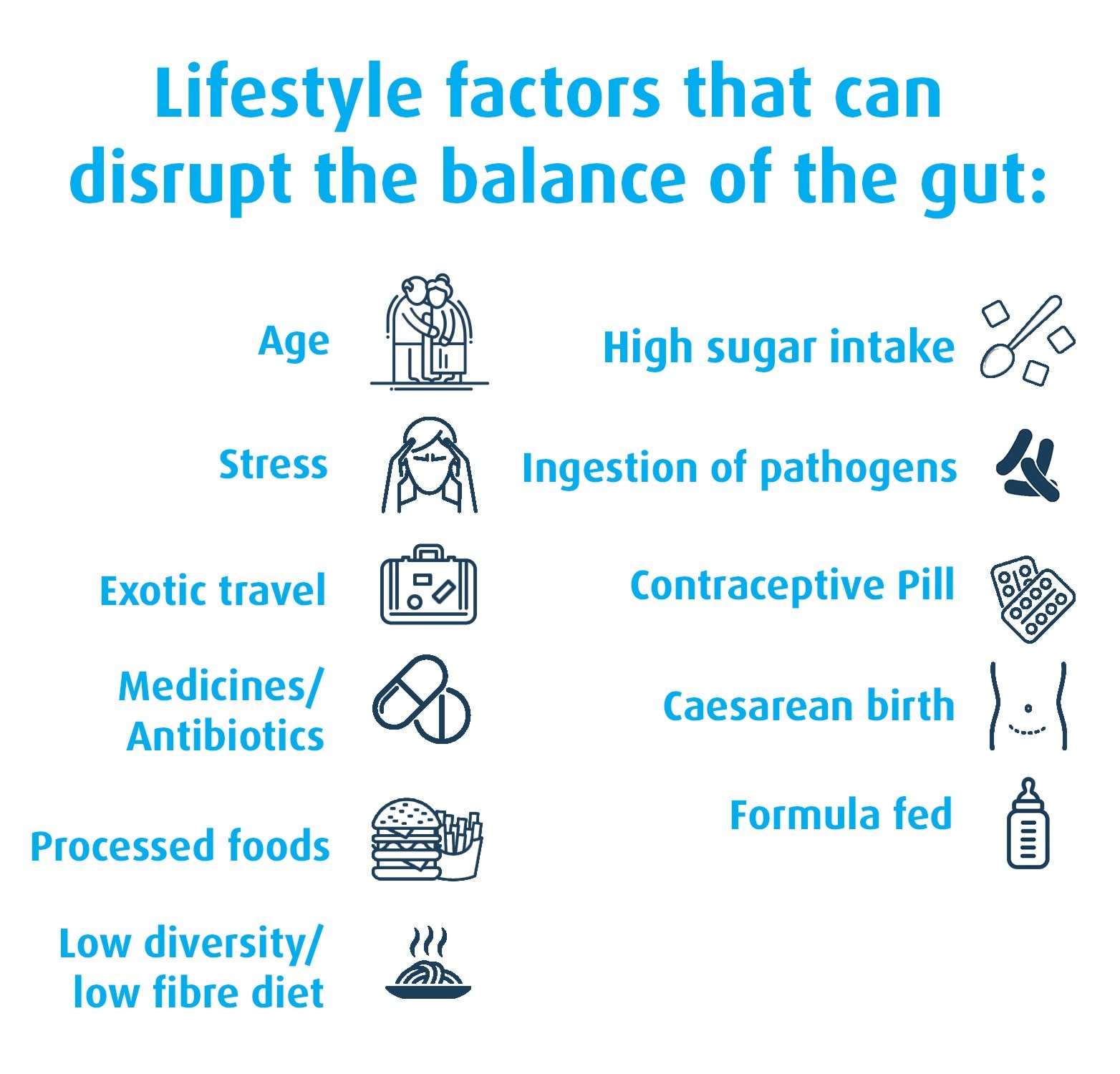 Lifestyle factors