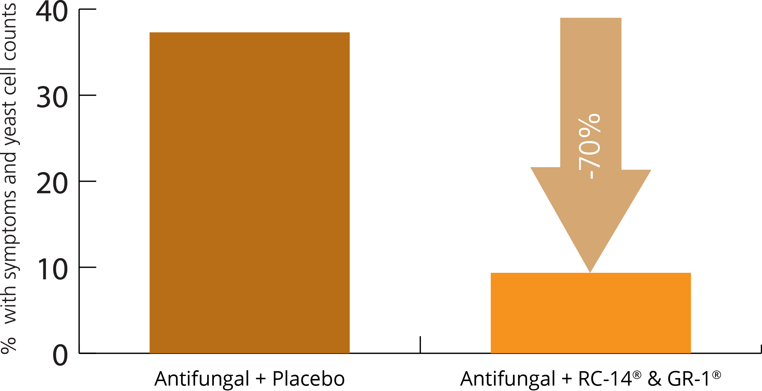 clinical trial probiotic v's antifungal