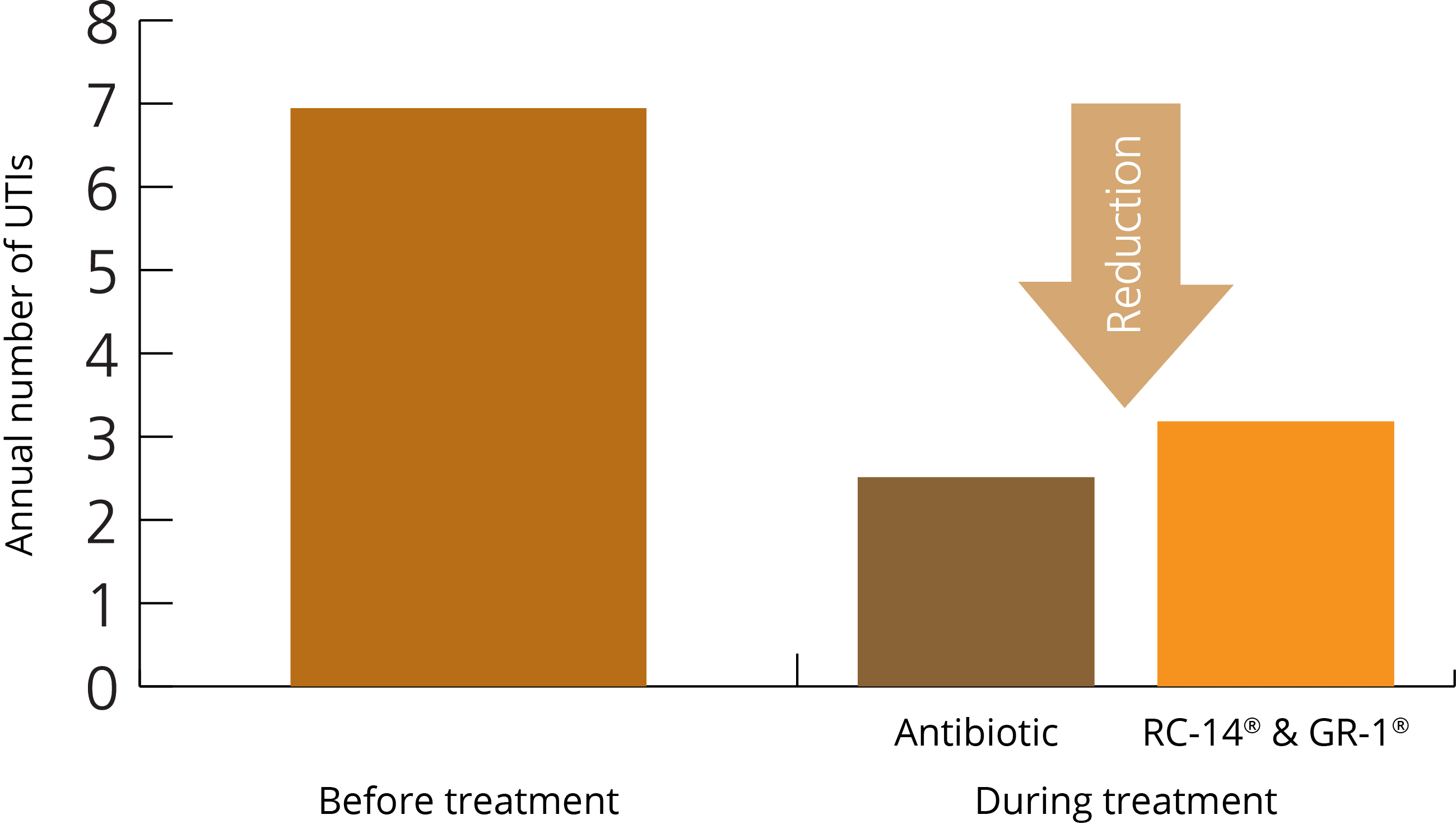 clinical trial before and after results