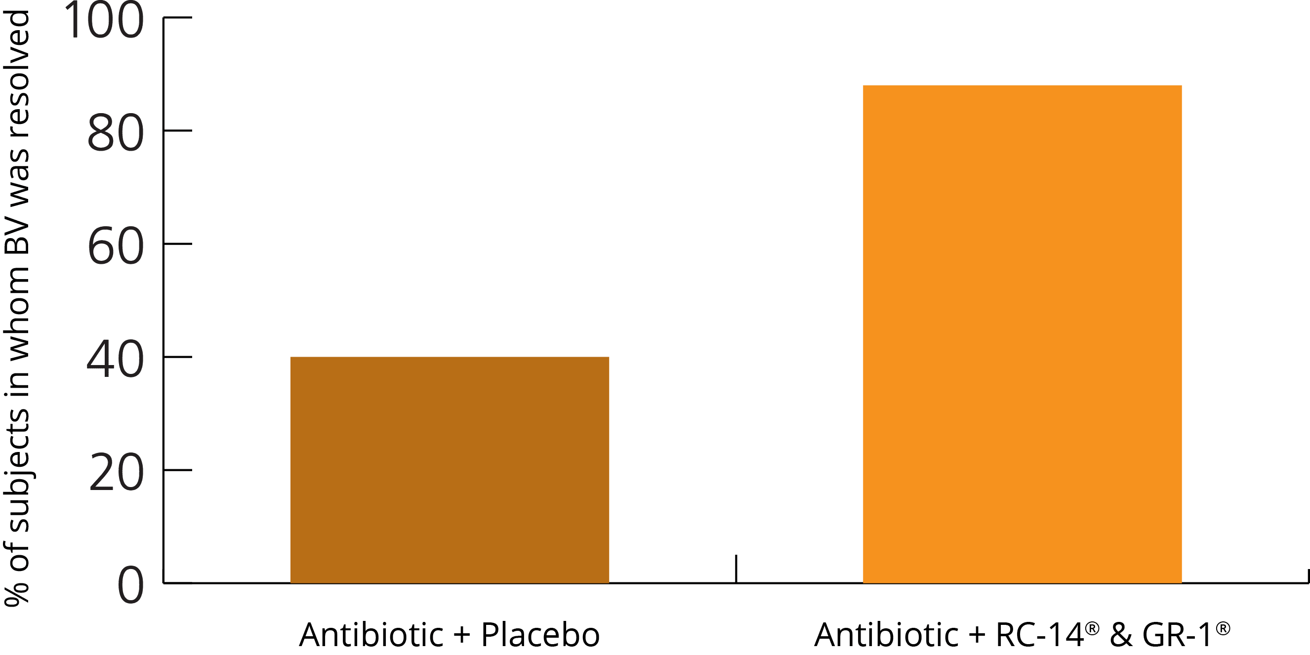 clinical trial probiotic v's antibiotic