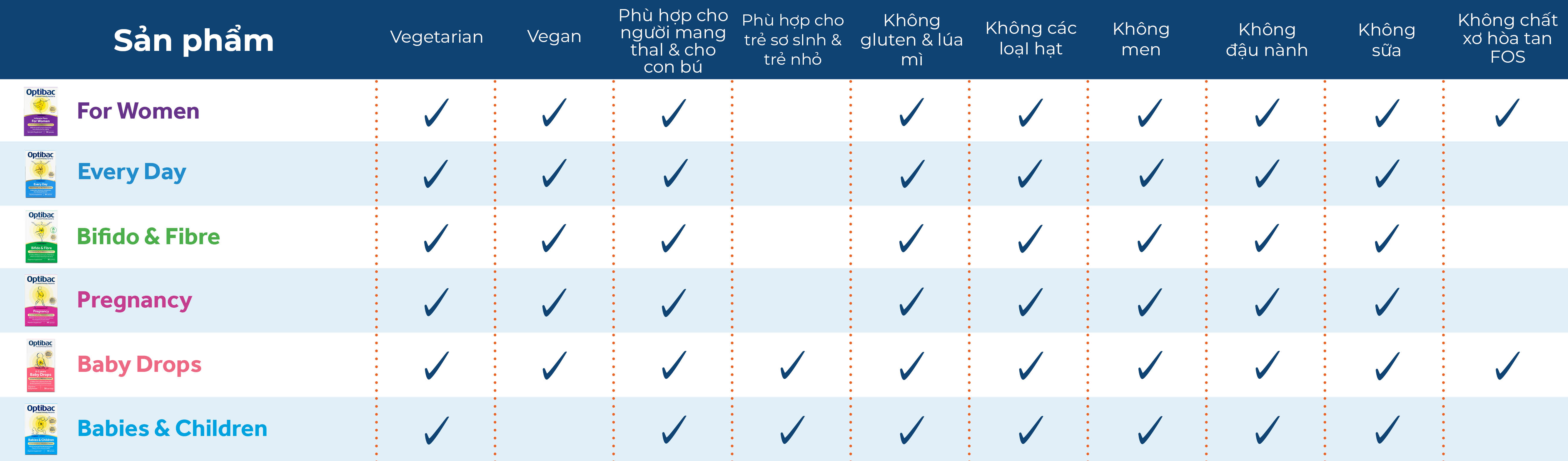 Suitability chart Vietnam