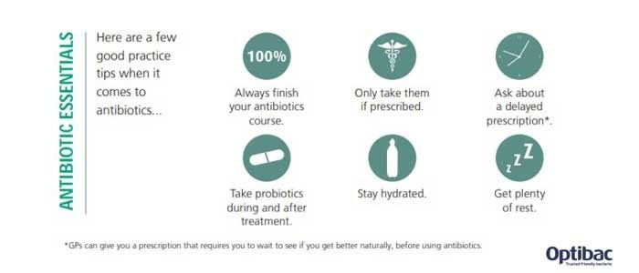 Antibiotic essentials