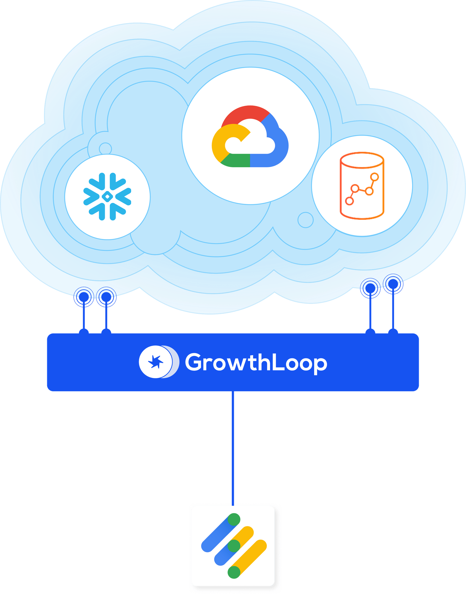 Google Ad Manager Integrations | GrowthLoop Destinations