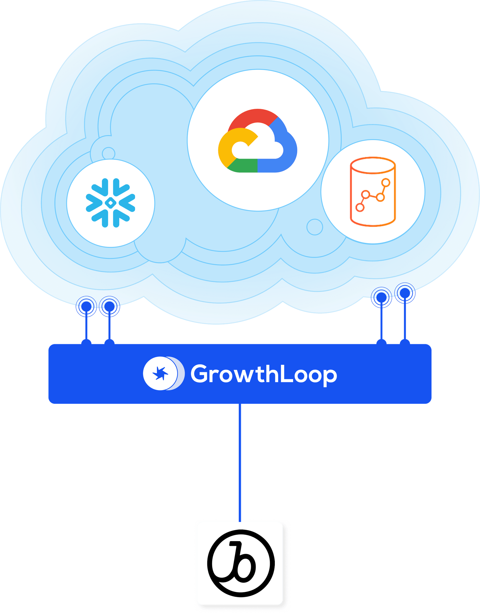 Braze Integrations | GrowthLoop Destinations