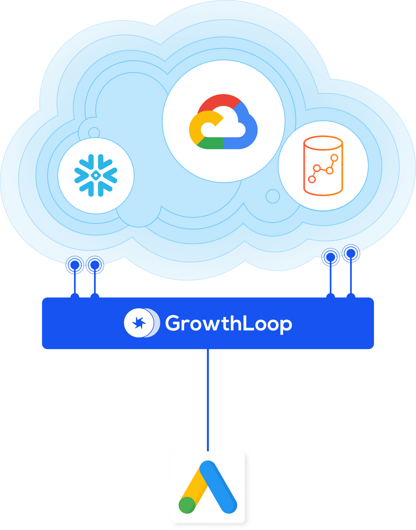 Google Ads Enhanced Conversions Integrations | GrowthLoop Destinations