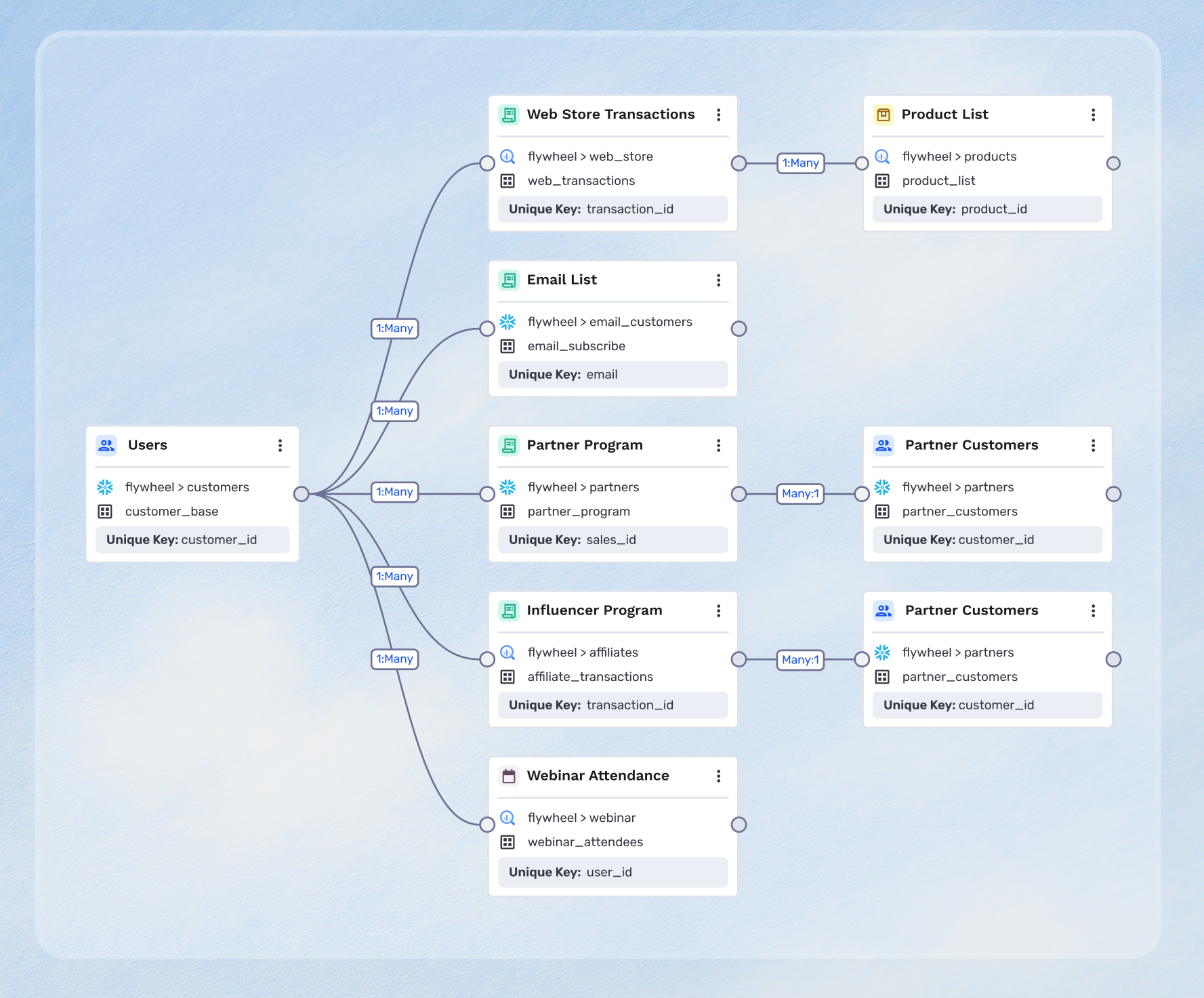 Introducing the GrowthLoop Data Manager