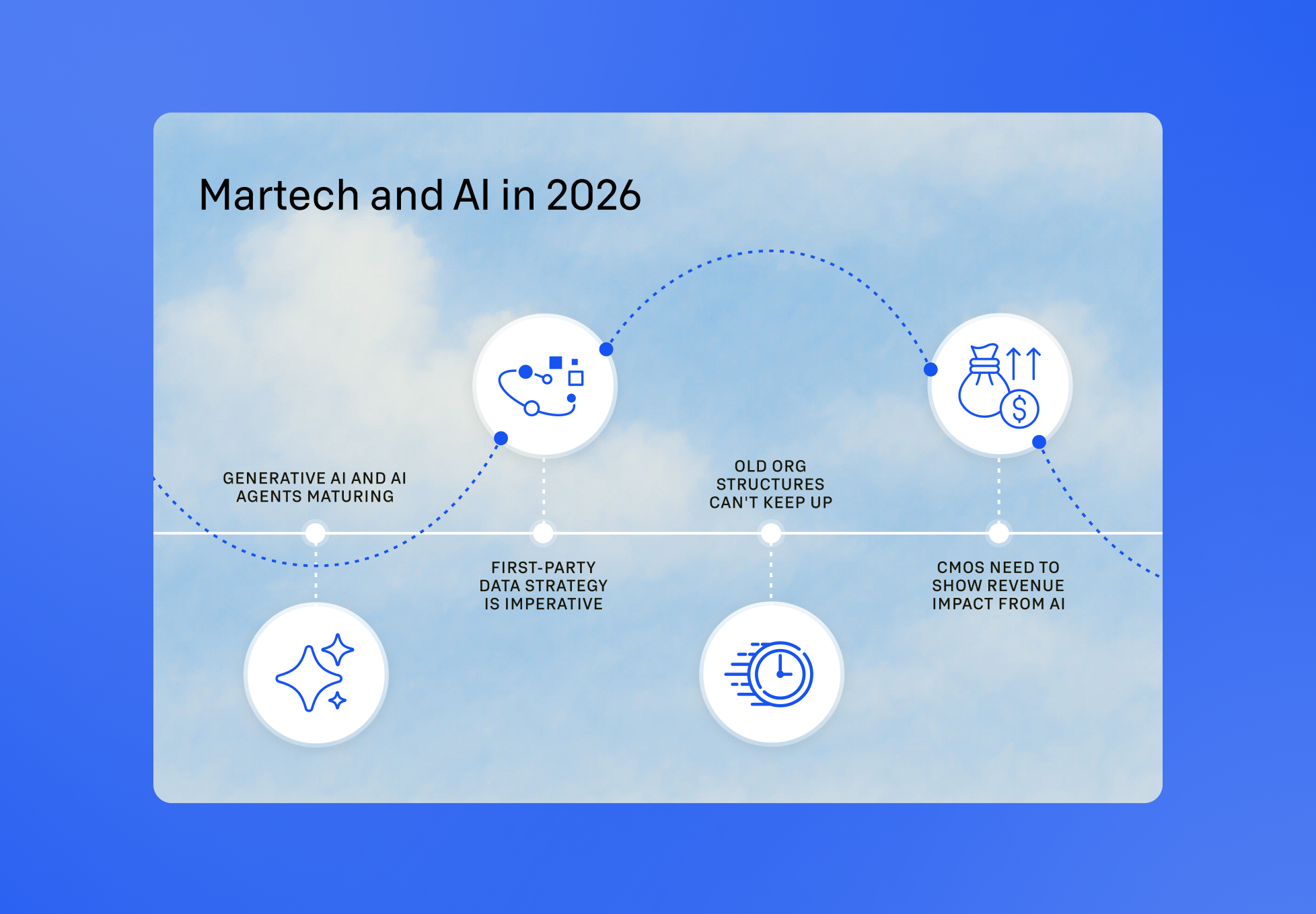 5 critical questions for 2026 marketing annual planning