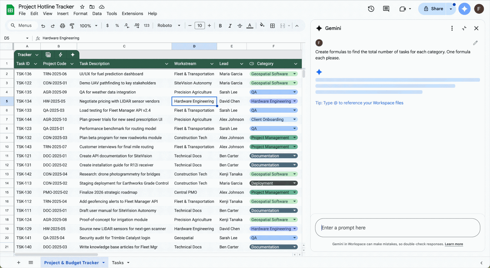Screenshot of Google Sheets showing a Project Hotline Tracker spreadsheet with columns for Task ID, Project Code, Task Description, Workstream, Lead, and Category, containing tasks across workstreams including Fleet and Transportation, Precision Agriculture, Construction Tech, and Technical Docs. The Gemini AI sidebar is open on the right, responding to a prompt asking it to create formulas to find the total number of tasks for each category, with formula suggestions loading in the panel.