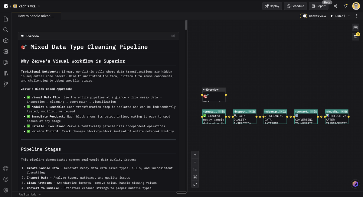 how to create pandas dataframe from dictionary at iva... Creating a Pandas DataFrame from a Dictionary