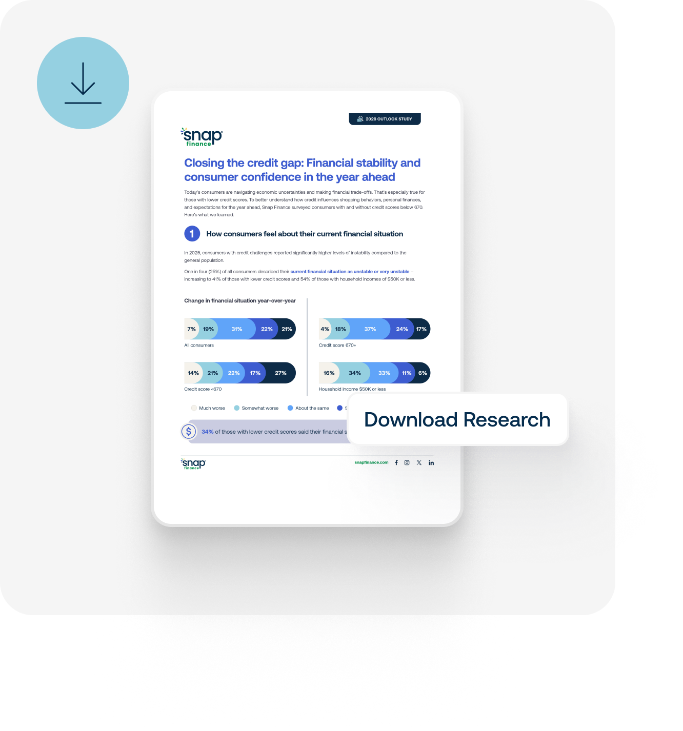 A digital document titled "Closing the Credit Gap" with a download button labeled "Download Research."