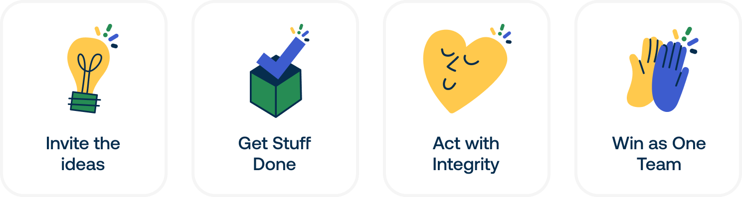 Icons with text: "Invite the ideas" with a lightbulb, "Get Stuff Done" with a checkmark, "Act with Integrity" with a heart, "Win as One Team" with hands.