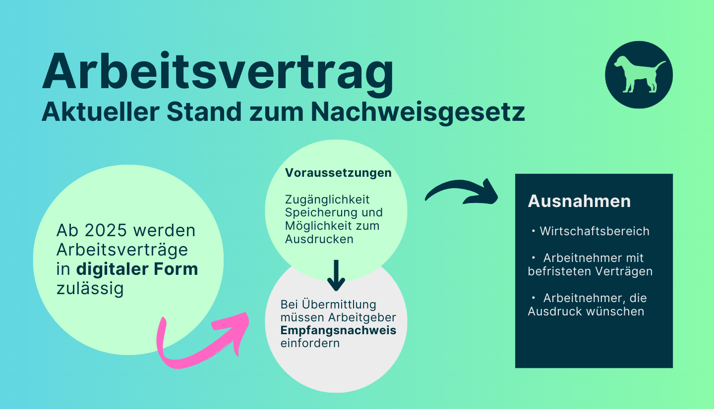 Arbeitsvertrag  Form, Inhalt und Wirksamkeit