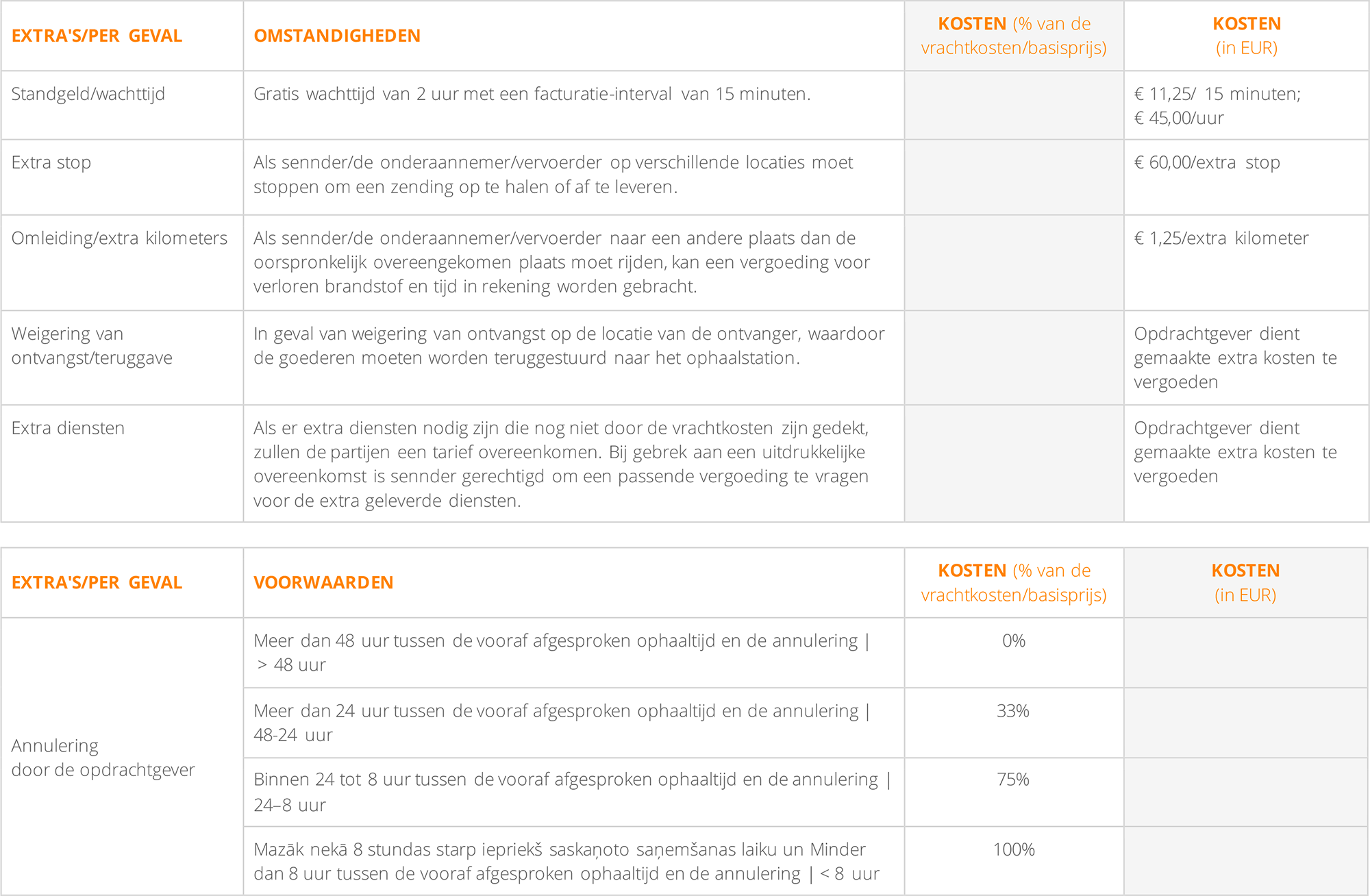 Bijlage 1