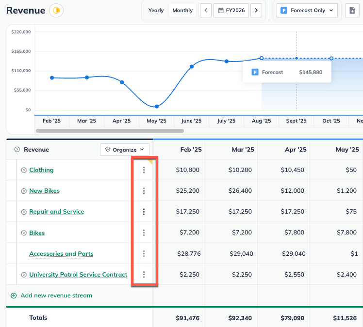 Image: revenue stream names highlighted in table (1)