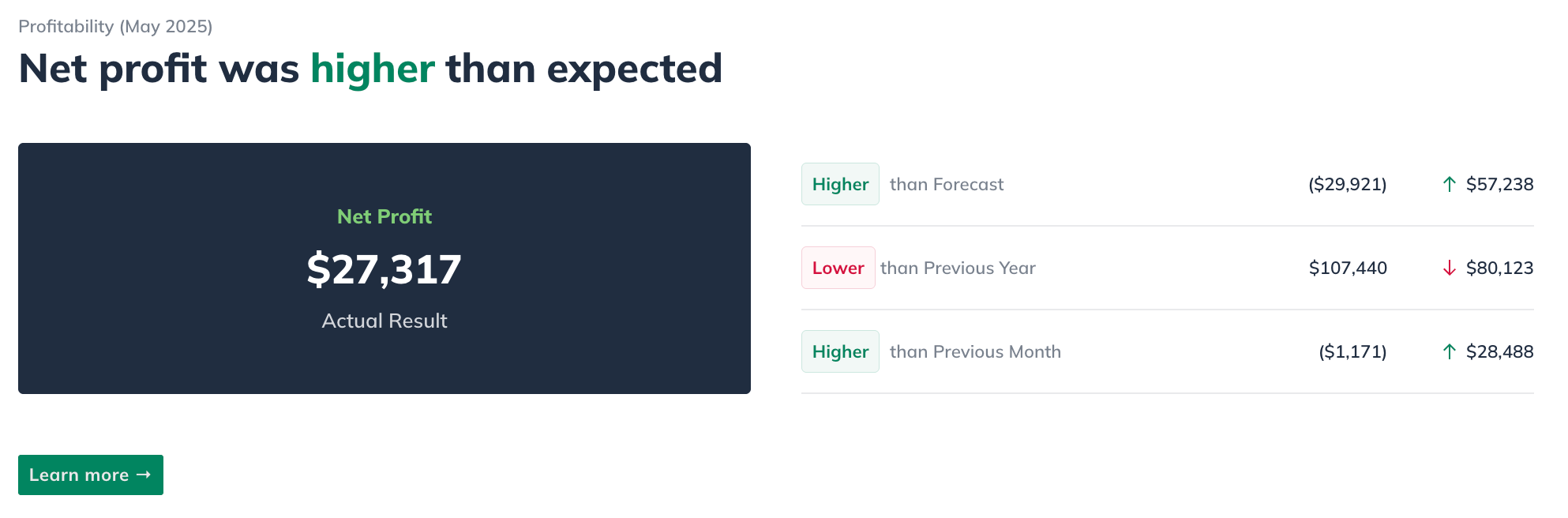Image: Monthly Review Net Profit Metric Card