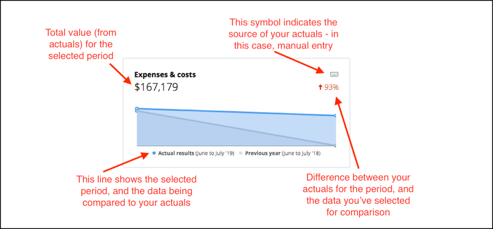 Image: OverviewCharts