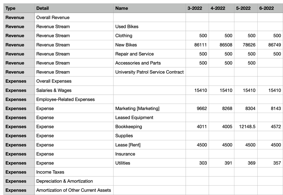 Image: csv example detail