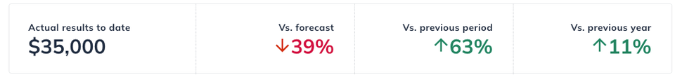 Dashboard trend detail