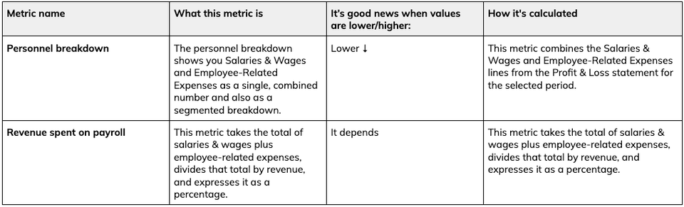 productivity metric table 120425