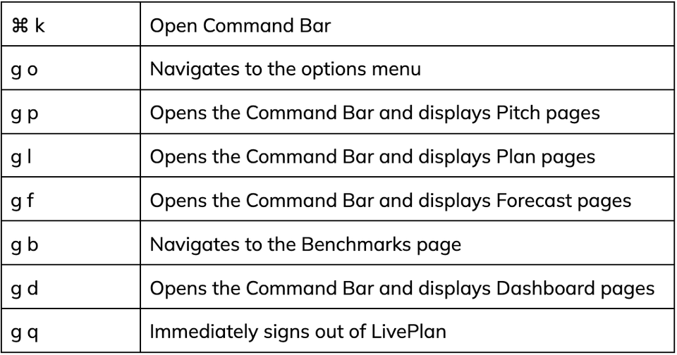command bar table mulish