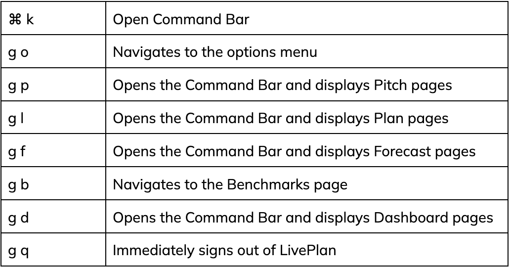 command bar table mulish