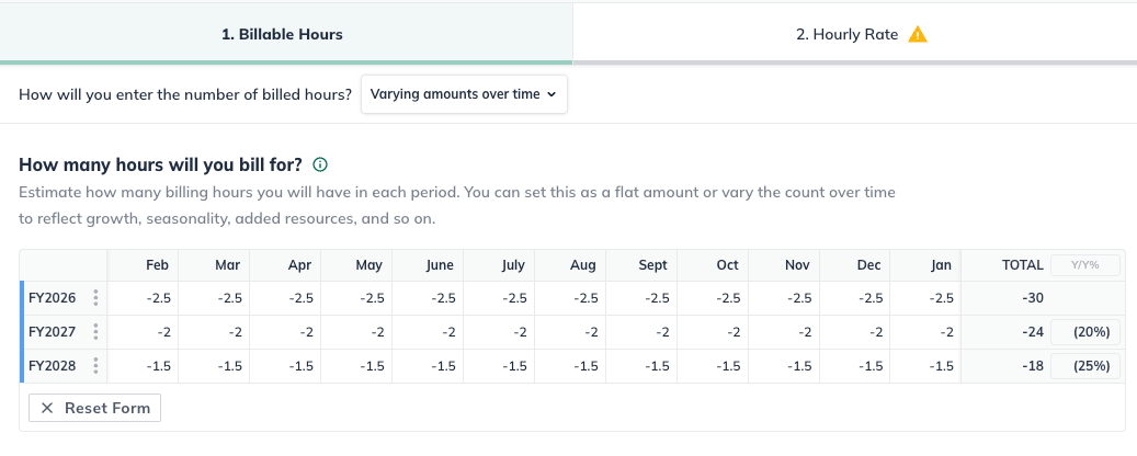 billable hours negative amounts varying amounts