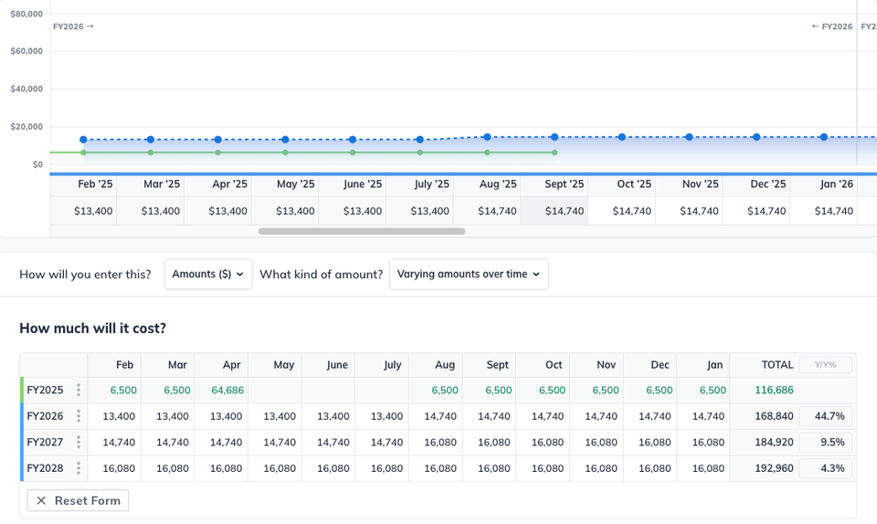 varying amounts over time example