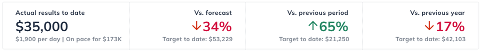Dashboard trend Screenshot8