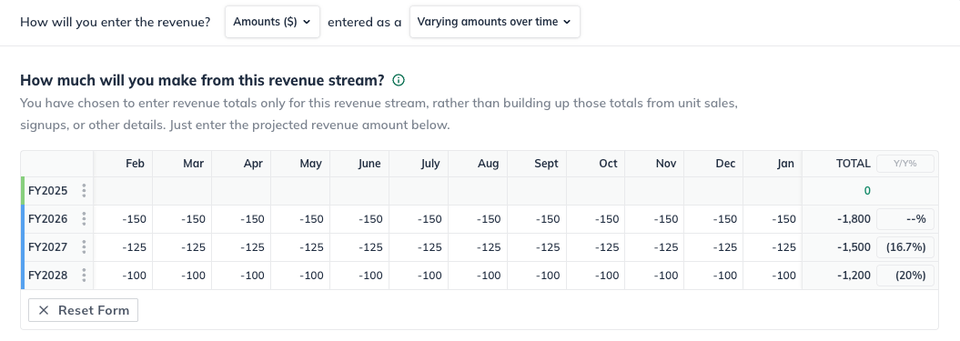 revenue only negative amount varying