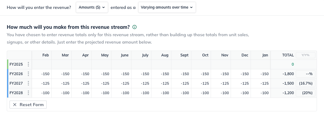 revenue only negative amount varying