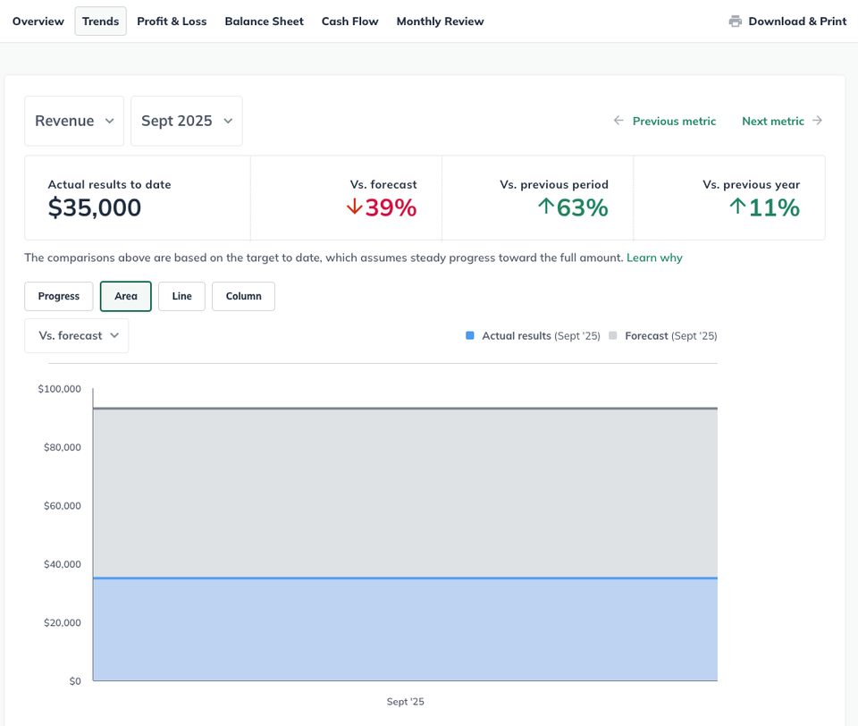dashboard revenue trend
