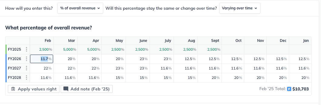 expense-percent-of-overall-revenue-varying-090325