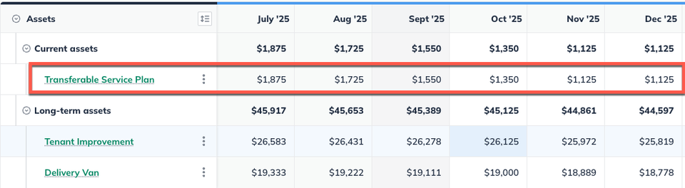 CA in Asset Table