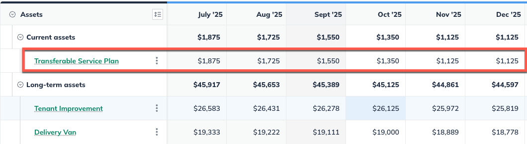 CA in Asset Table
