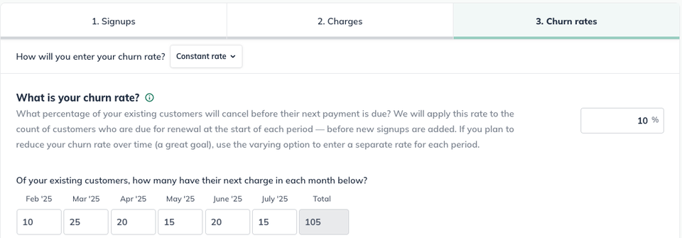 Churn Rate
