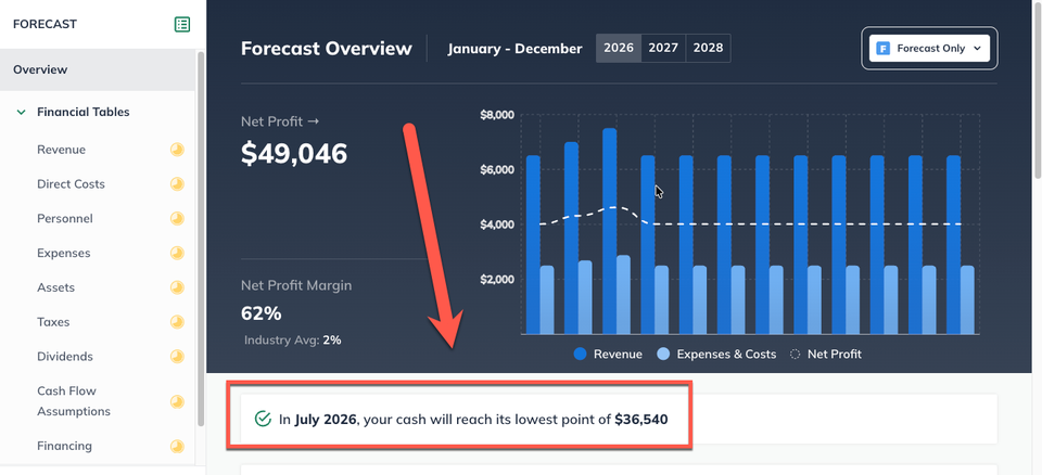 Overview cash low point