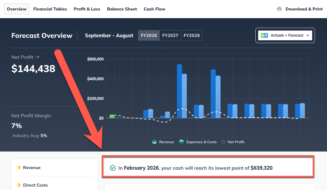 Overview cash low point
