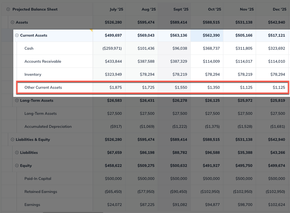BS Current Assets