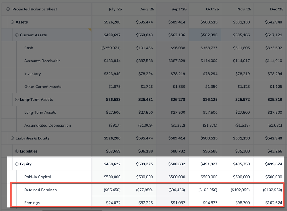 BS Retained & Earnings