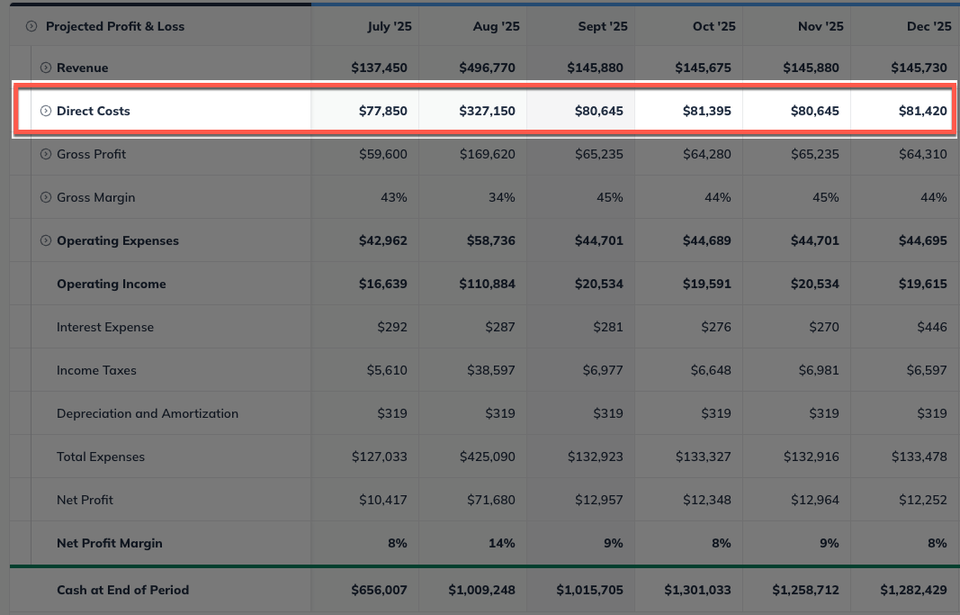 pandl direct costs highlighted